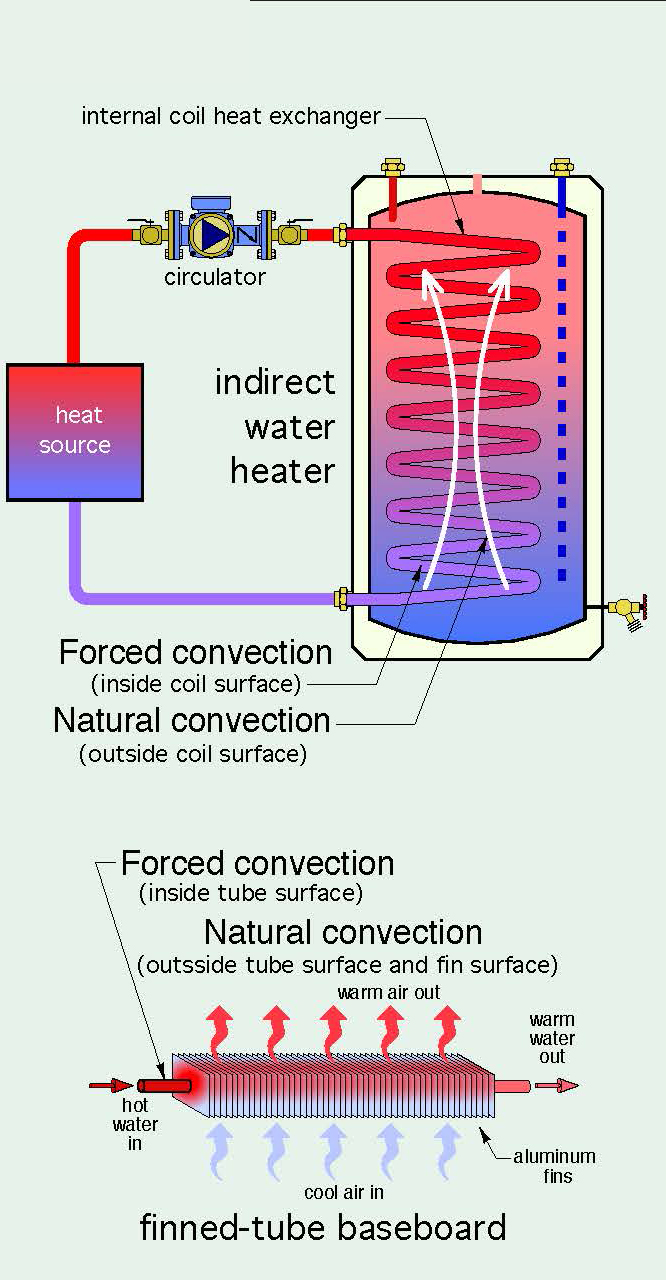 10+ convection diagram MuaadthRocha